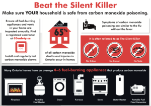 Beat the Silent Killer - Carbon Monoxide Awareness